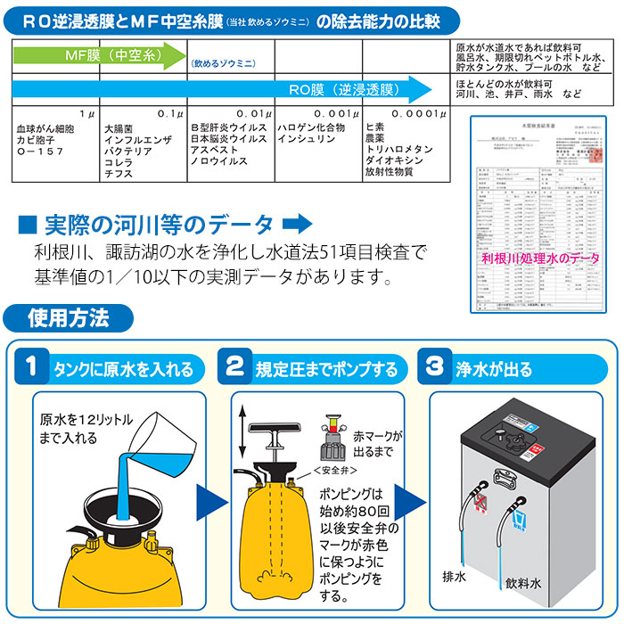 非常用浄水器 ミヤサカ工業 コッくん飲めるゾウ RO 手動タイプ 12L MJRO-02 逆浸透膜 活性炭 据え置き 自治体 本格
