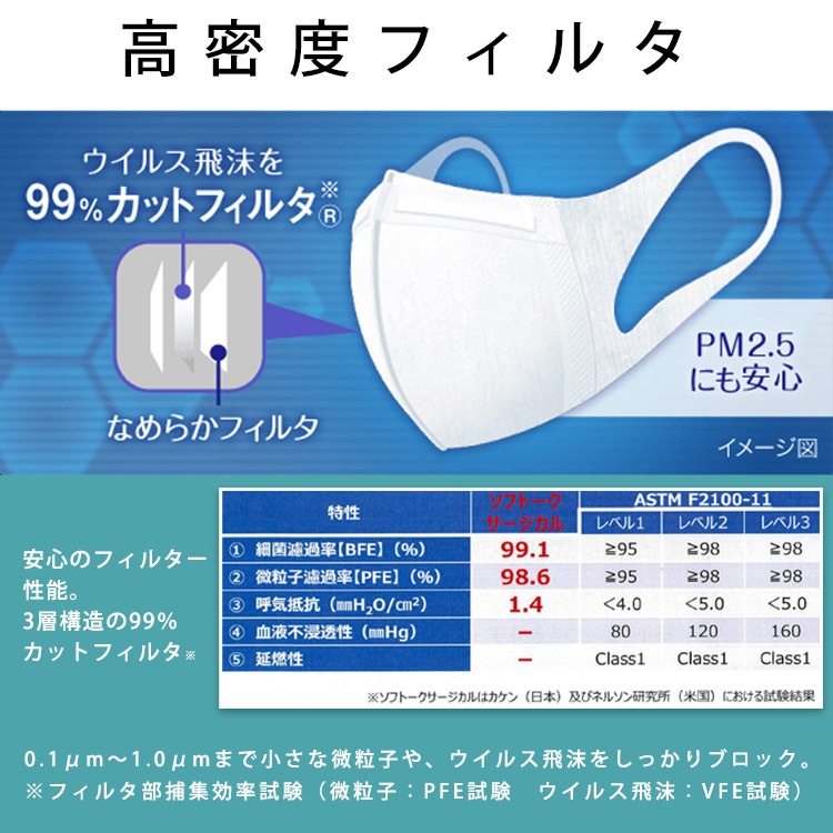 日本製 ユニチャーム ソフトーク超立体マスク 大きめサイズ 大人用 50