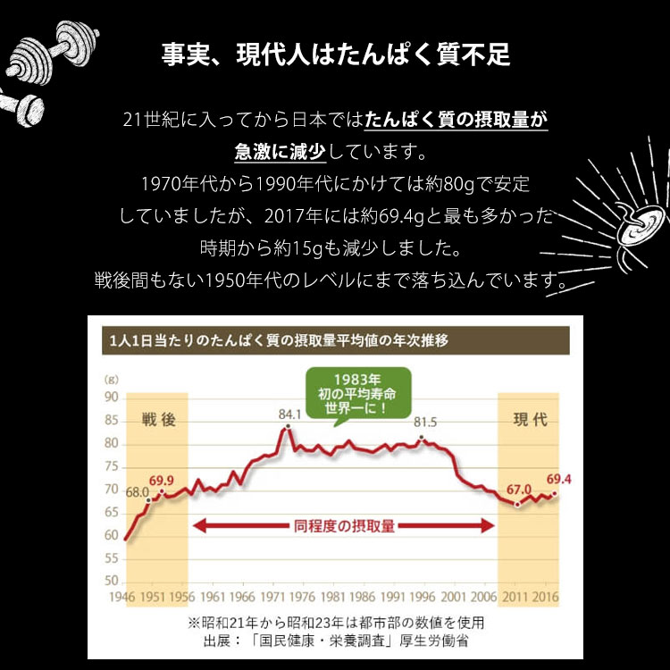 インスタントコーヒー プロテインコーヒー 7.5g×30包入り 珈琲 UCC MEGALOS 3年保存 食事 飲料 粉 ブラジル産 たんぱく質【賞味期限2027年8月迄】