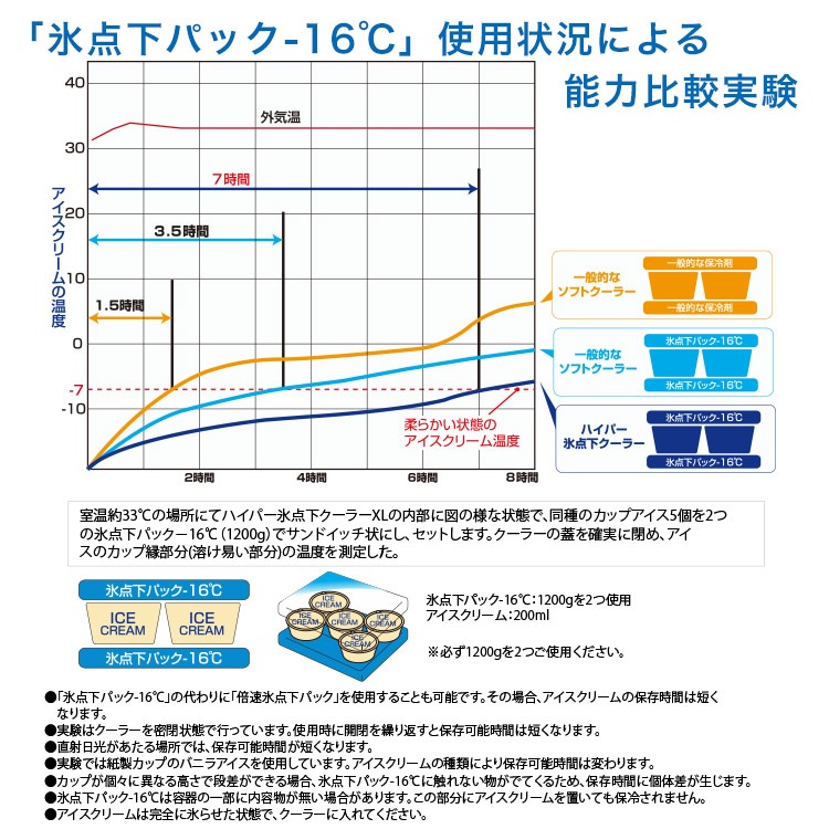 LOGOS 保冷剤付き クーラーバッグXL 40L&専用保冷剤2個セット(ハイパー氷点下クーラーXL+氷点下パックGT-16℃×2個)