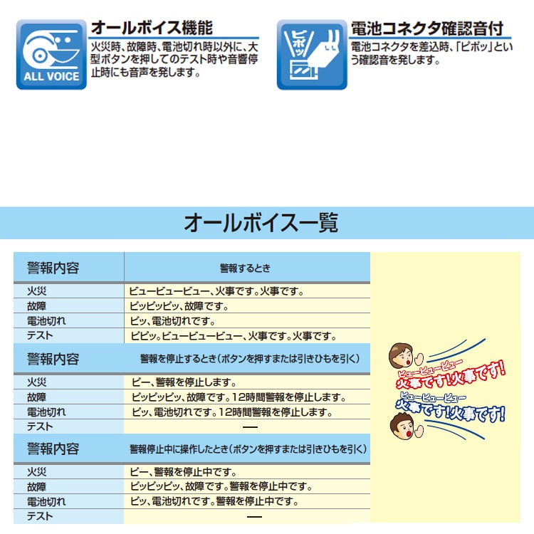 ニッタン 熱感知器 ねつタンちゃん CRH-1B 定温式 住宅用火災警報器 音声式 10年電池式 自動試験機能付  移報なし ひき紐なし 電池式 火災報知機 火災報知器
