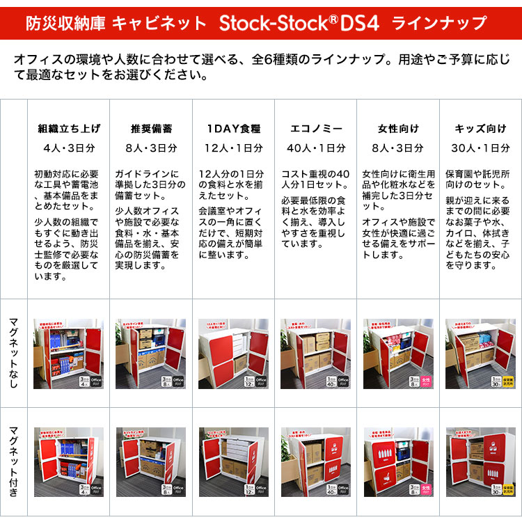 オフィス用防災ロッカー＋ガイドライン準拠推奨備蓄セット 8人3日分｜Stock-Stock DS4｜備蓄品 食料 水 オフィス用