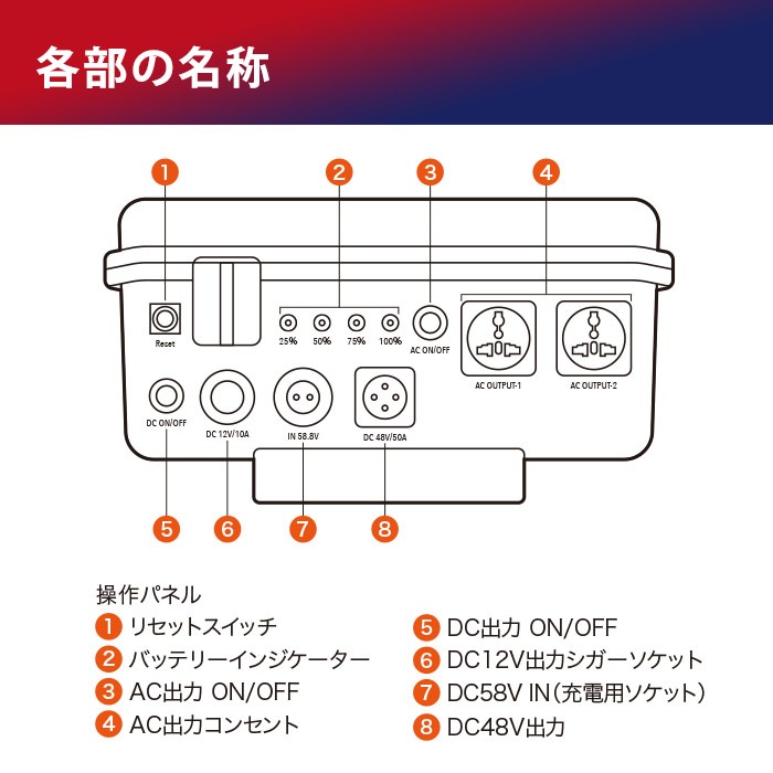 非常用電源 ポータブル蓄電池 POWER VALUE SAVER PVS-6000 蓄電容量5656Wh キャスター付き UPS機能