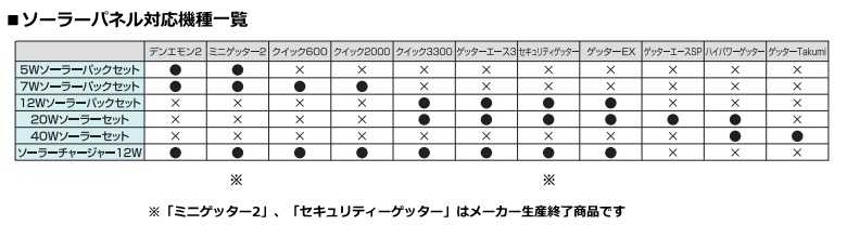 �����Ż� �ŵ��� #853��7W�����顼�ѥå����å�