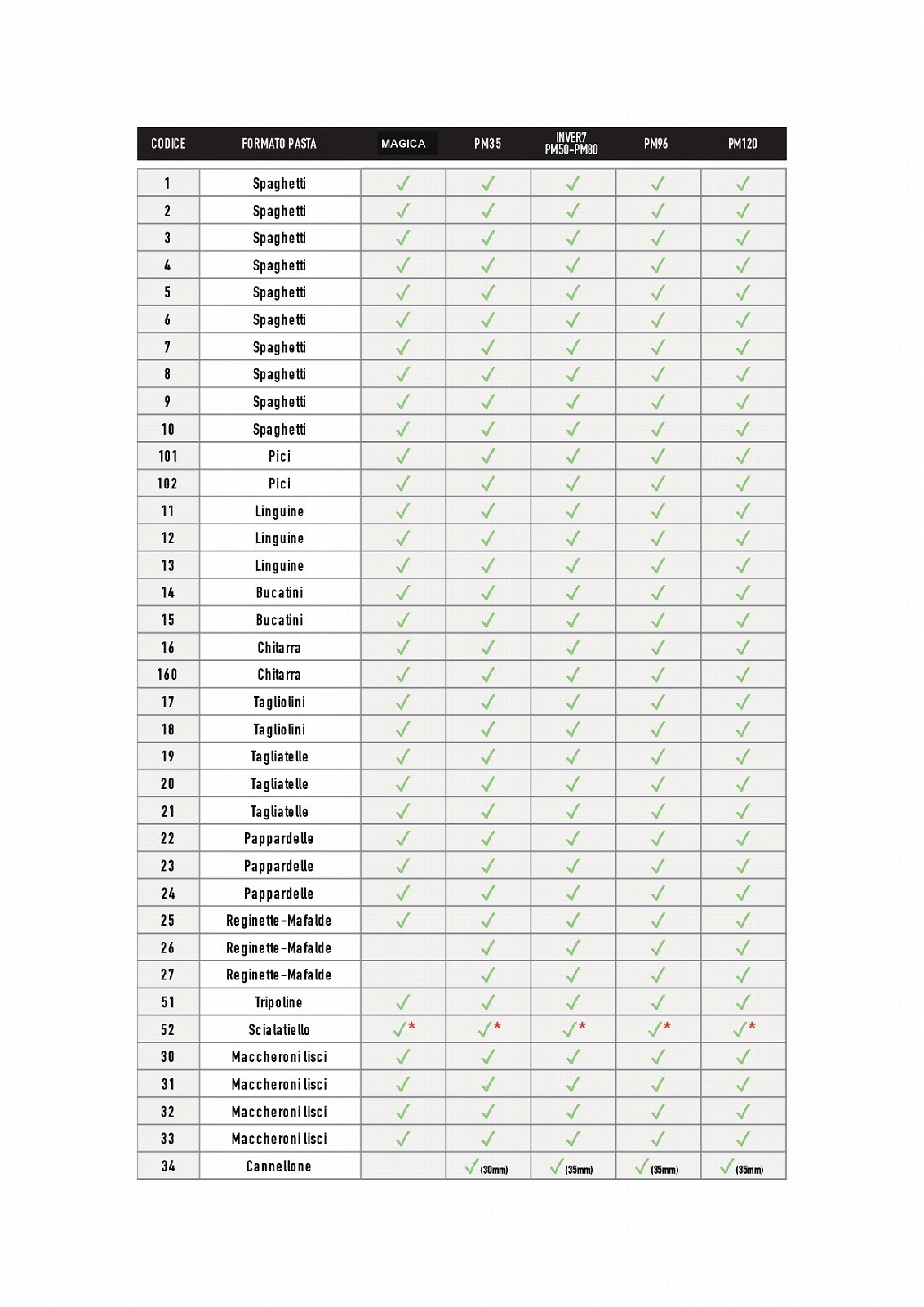 catalogo trafile per macchine - ѥޥ (MAGICA/PM35/PM50/         PM80/PM96/PM120)