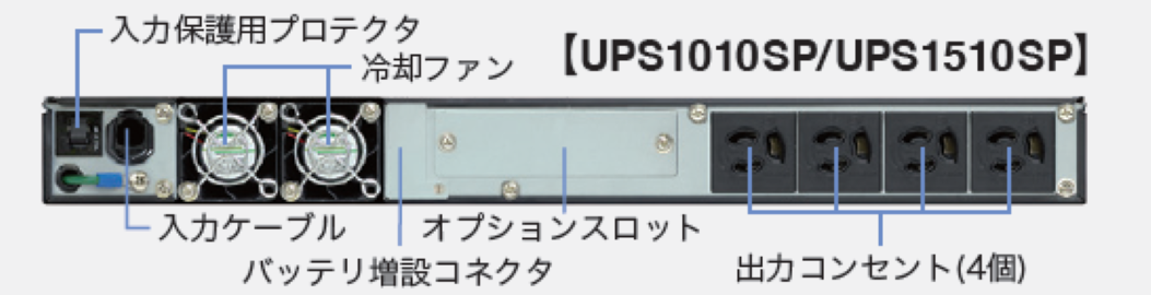 ̵�����Ÿ����֡�UPS��<br>�������С������š�1500VA/1050W��<br>UPS1510SP�ʷ��֡�YEUP-151SPA��