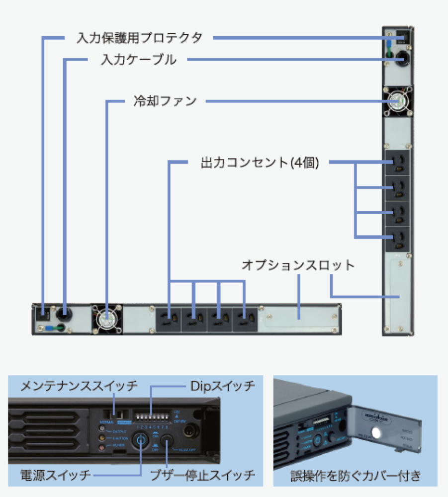 �����ǽ��֤���ǽ��HUB�ܥå�����ؤ����֤˺�Ŭ�ʹ���ǽUPS<br>�������С������š�500VA/400W��<br>UPS510SPH�ʷ��֡�YEUP-051SPH��
