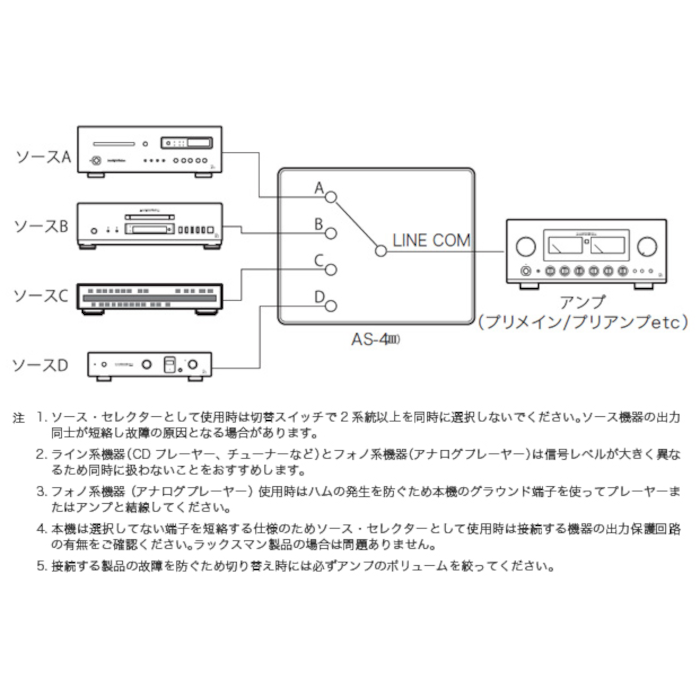 LUXMAN AS-4() 4زǽRCAԥץ饰ס饤󥻥쥯󥰥顼ǥ
