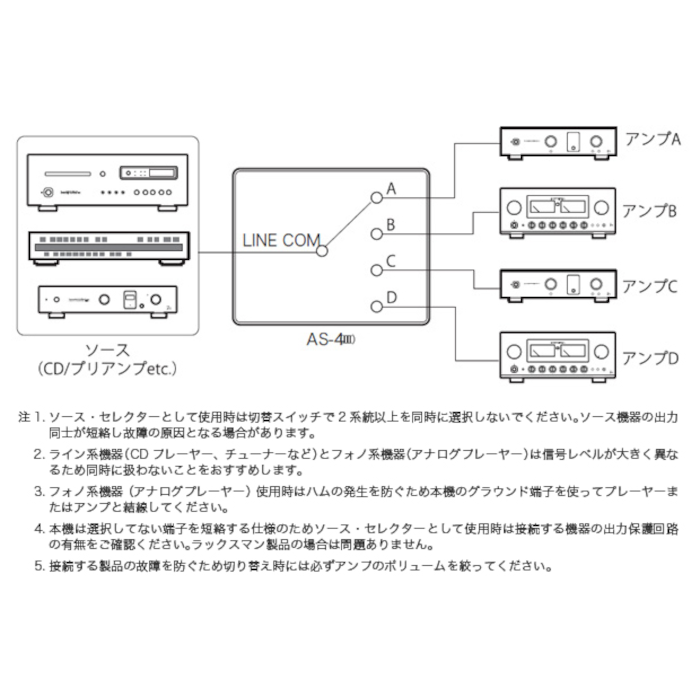 LUXMAN AS-4() 4زǽRCAԥץ饰ס饤󥻥쥯󥰥顼ǥ