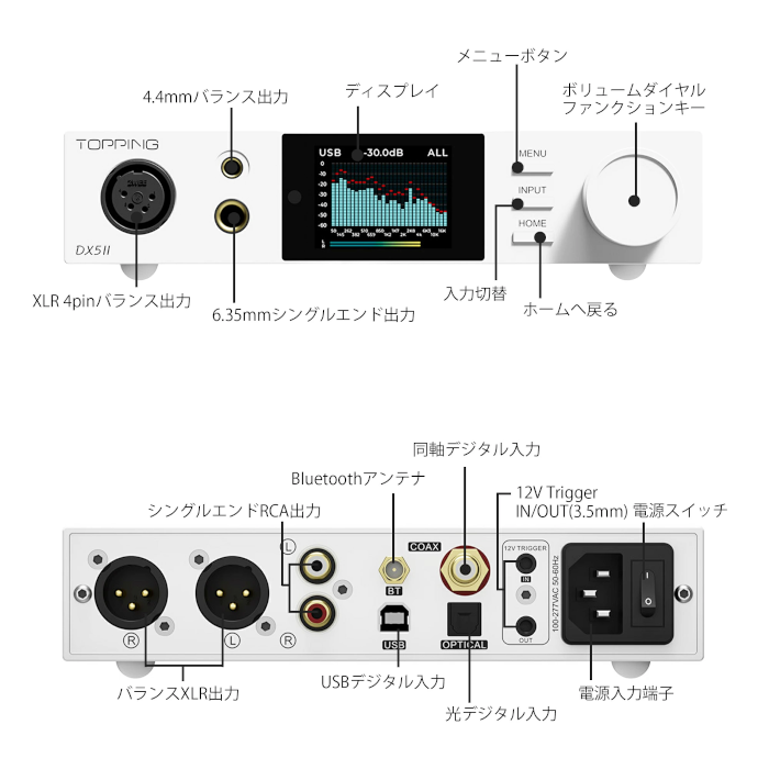 TOPPING DX5II �ۥ磻�� 1�� ������ե�Х�󥹥ǥ����ȥå�DAC/AMP DX5II-WH
