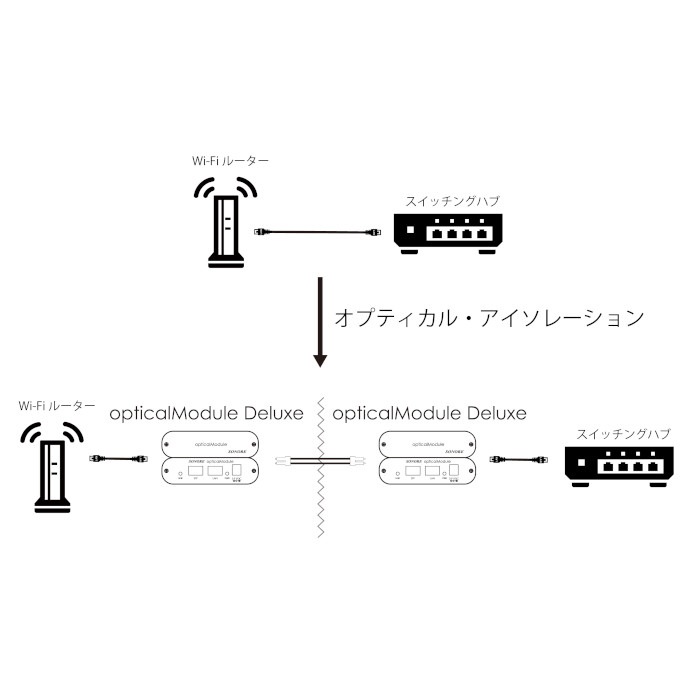 SONORE opticalModule Deluxe V3  եС(SFP)-LANС