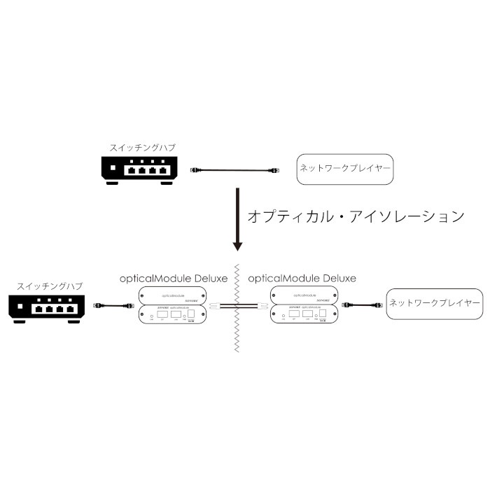 SONORE opticalModule Deluxe V3  եС(SFP)-LANС
