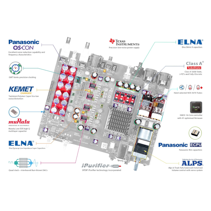 iFi audio Pro iDSD 4.4 Signature 륤եХDACץ&إåɥե󥢥ס͢ʡ