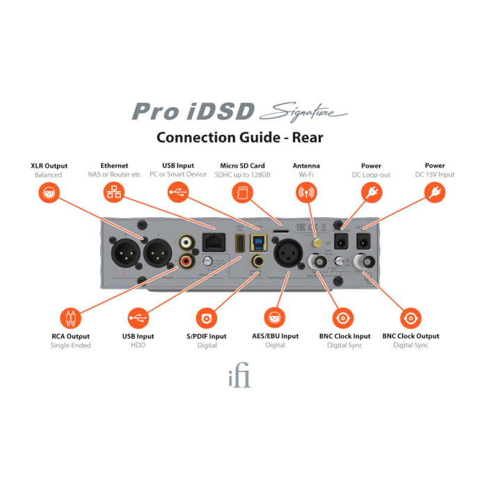 iFi audio Pro iDSD 4.4 Signature 륤եХDACץ&إåɥե󥢥ס͢ʡ
