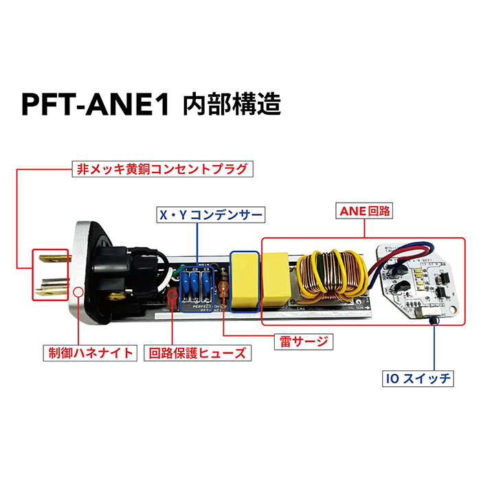 ֺ߸ͭPERFECTION PFT-ANE1  ANEܥ󥻥ȥե륿 