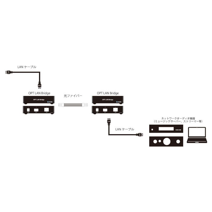 2025ǯ79ȯ䡢ͽTOP WING OPT LAN Bridge ǥСSFP-LAN TW-OPT-LAN-BRIDGE