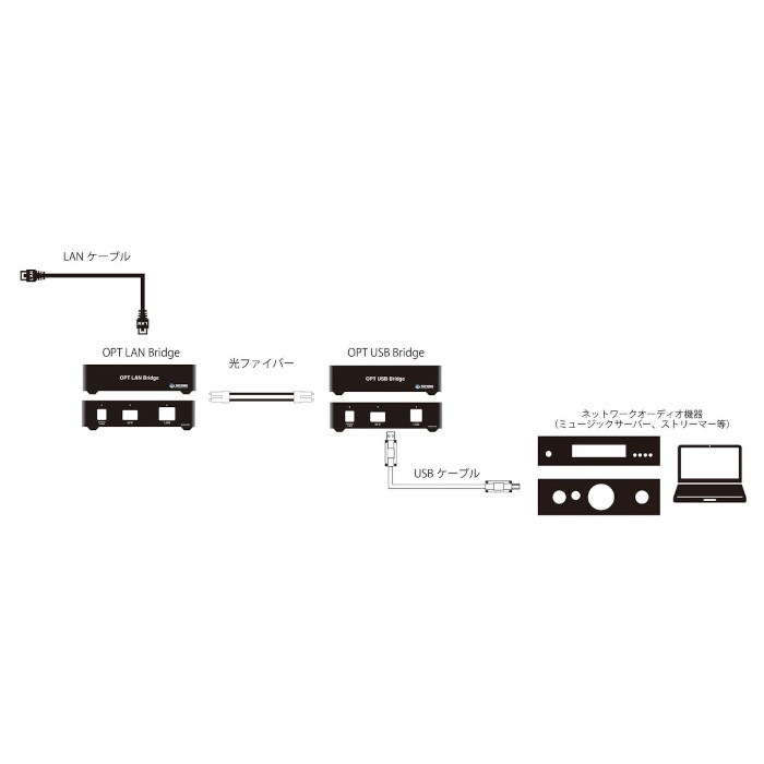 2025ǯ79ȯ䡢ͽTOP WING OPT LAN Bridge ǥСSFP-LAN TW-OPT-LAN-BRIDGE