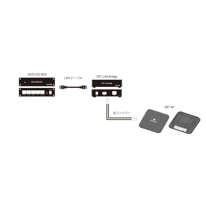 2025ǯ79ȯ䡢ͽTOP WING OPT LAN Bridge ǥСSFP-LAN TW-OPT-LAN-BRIDGE