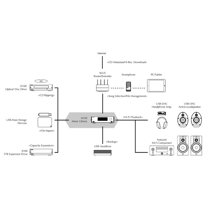 DELA N100-S20-J SSD2TBߥ塼å饤֥꡼ С