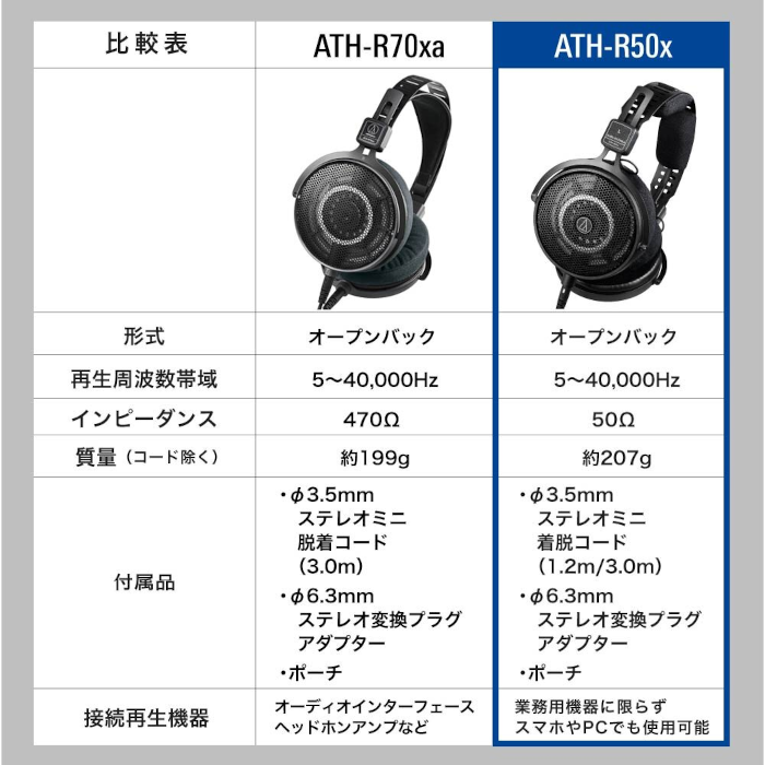 audio-technica ATH-R50x  �ץ��ե��å���ʥ륪���ץ�Хå���ե���󥹥إåɥۥ�
