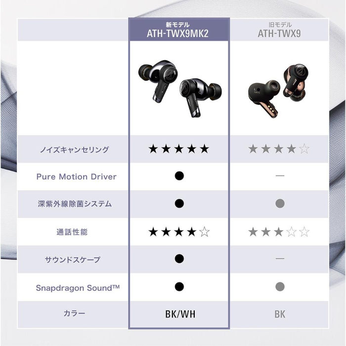 audio-technica ATH-TWX9MK2 �֥�å� Bluetoothɸ�൬��Ver.5.2��� �磻��쥹����ۥ� ATH-TWX9MK2 BK
