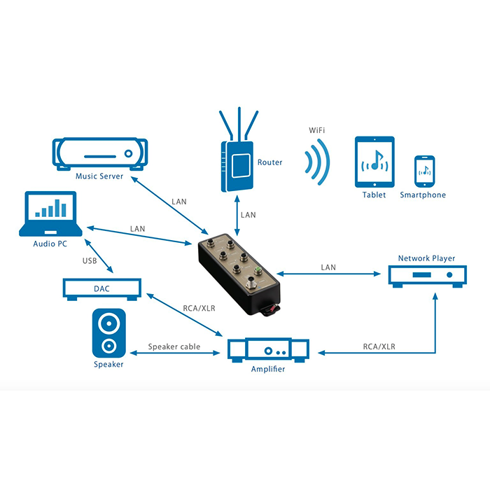 Telegartner M12 SWITCH IE GOLD ���å� MA-M12IE-SET �����å��󥰥ϥ� + ���ѥ����֥� ��2�ܡ�