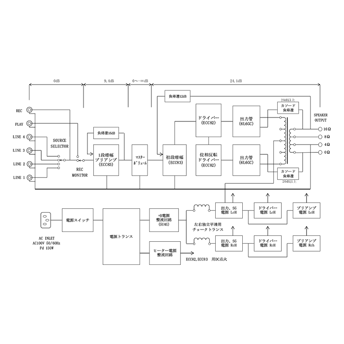 UESUGI UBROS-660 ɼƥ졼ƥåɥ(GE  6L6GC ϴɻ 14W+14W)