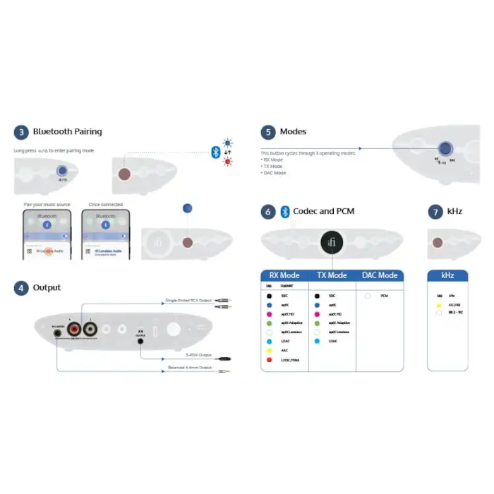 iFi audio ZEN Blue 3    Blutoothȥ󥹥ߥå & 쥷С  ͢ʡZEN Blue3