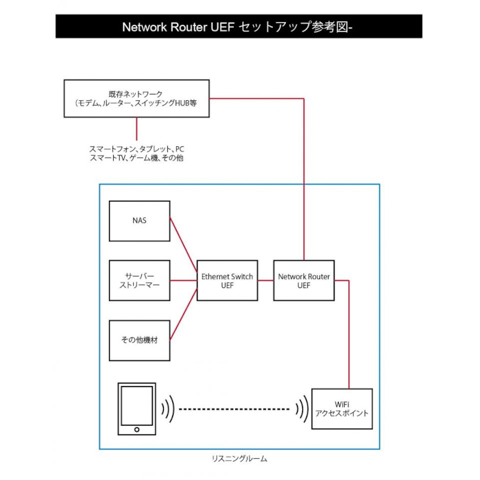 SYNERGISTIC RESEARCH Network Router UEF ǥѥ롼