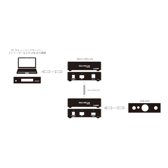�֤�ͽ��������TOP WING Silent USB Link 1�� USB�������졼���� TW-SUL��2026ǯ5��20��ȯ���