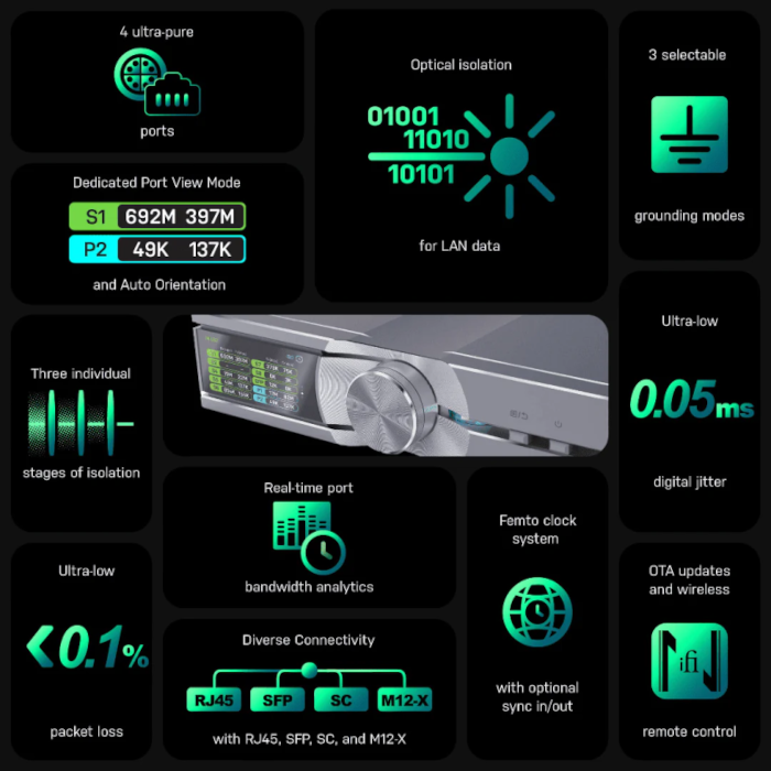 ֺ߸ͭס2025ǯ822ȯSilent Power OMNI LAN 1 LANǥʡ SLP-OMNI-LAN iFi Audio
