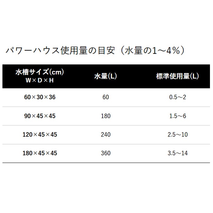 �ѥ�ϥ��� ���եȥ����� SȢ (1L) pH�徺������ǽ ���� ø�� ���� ���� S������