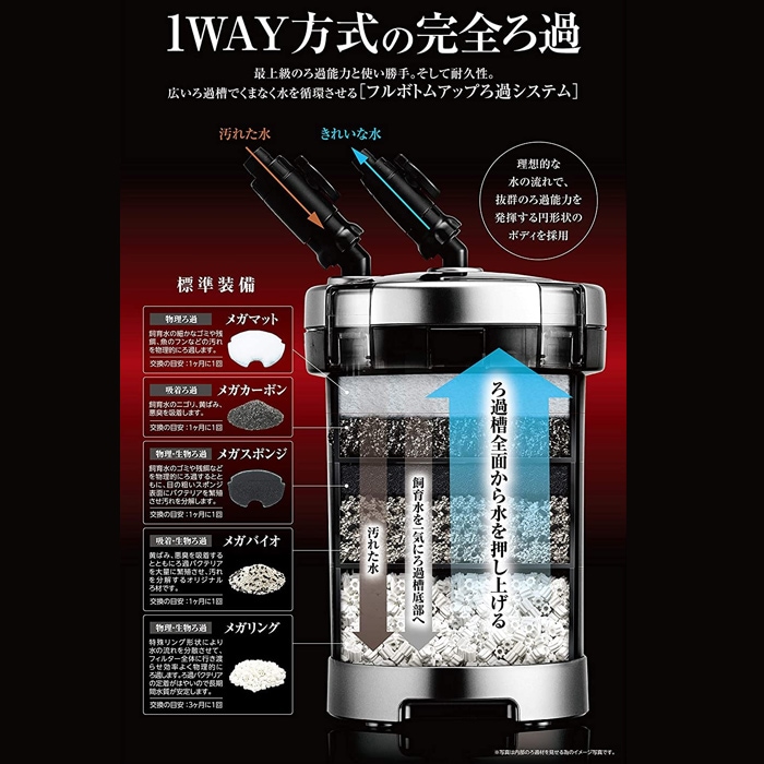 �ǣţ� �ᥬ�ѥ �������� ������ �����ե��륿�� ����⡼���� ���� �����