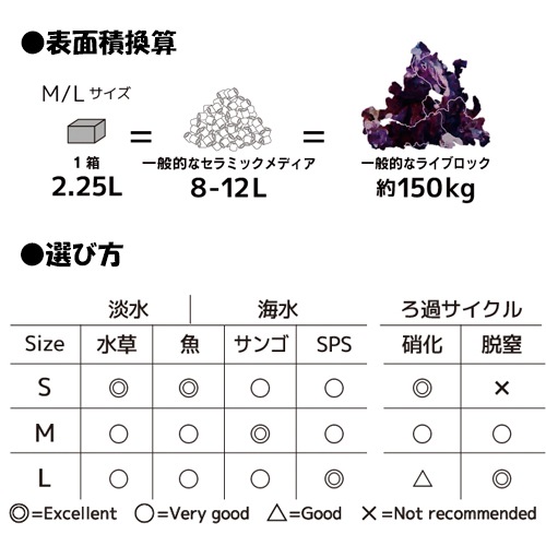 ZOOX �ͥ����ȥ����ͥ졼����� �Х�����ǥ��� L������ (2.25L) ���� ø�� ���� ������� ������ �ե��륿������ ZOOX