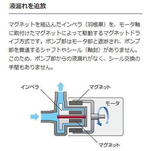 �쥤���� �ޥ��ͥåȥݥ�� RMD-1001 ����