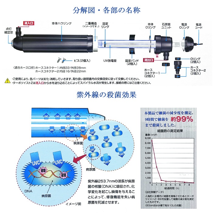 ڿ͵NO1 ߥϥ ܥĥ Z (36W) 緿 ø厥ξ 1,200Lʲο 