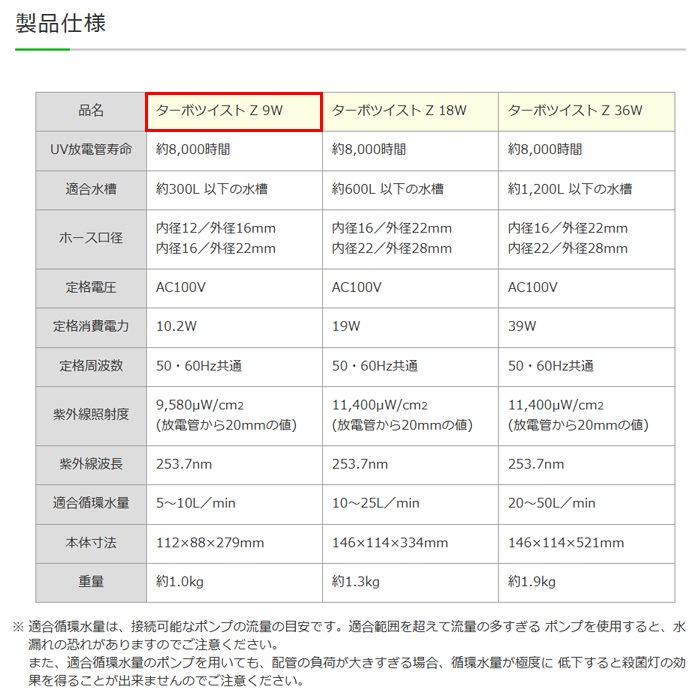 ߥϥ ܥĥZ (9W)  ø厥ξ 300Lʲο 