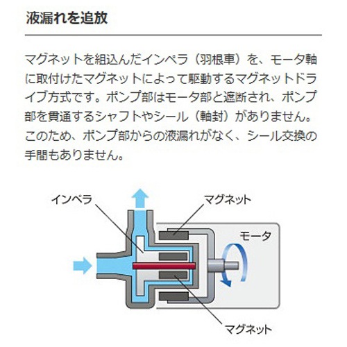 �쥤���� �ޥ��ͥåȥݥ�� RMD-301 ����
