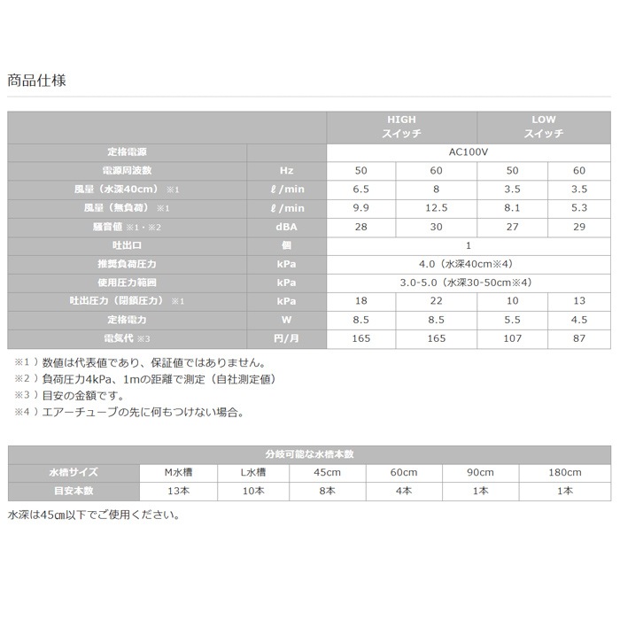 ���硼��� �ϥ��֥��� C-8000 �ҥ塼��+  (�����ݥ��) �������ݥ��