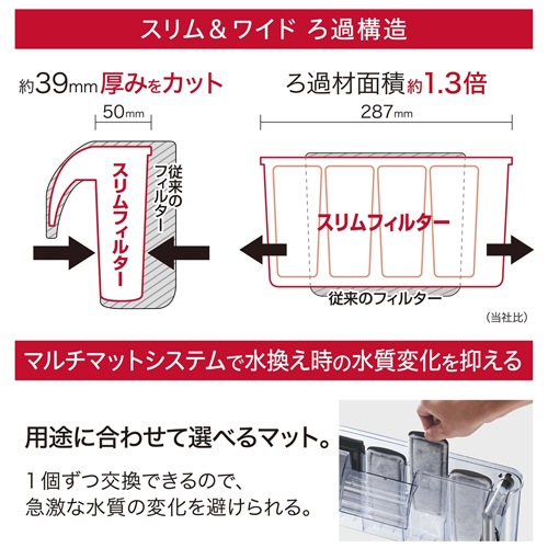 �ڿ����ʡ� �ǣţ� �����ե��륿�� �ģ�-�� �̣� Ŭ�����60L�ʲ� ���Ѥ����4���� ø�峤��ξ�� ή��Ĵ���ǽ ������ ���ݤ��ե��륿��