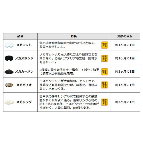 GEX ᥬޥå 6090 (2) ᥬѥ 6090