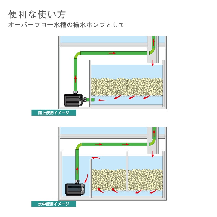 �����ϥ��� ��Φξ�ѥݥ�� 1250 (��������:60Hz) 1250329