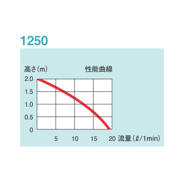 �����ϥ��� ��Φξ�ѥݥ�� 1250 (��������:60Hz) 1250329