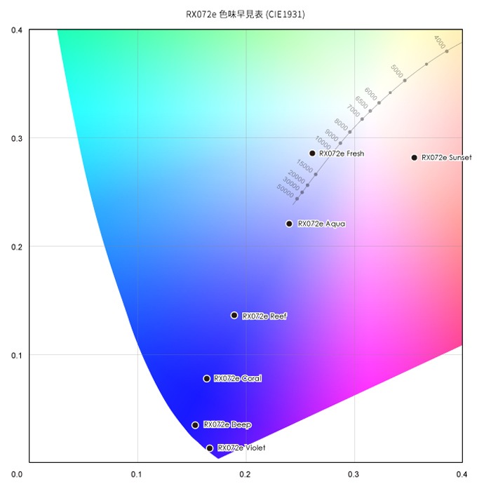 ܥ륯ѥ åǥ RX072e Хå  LED饤  ݥåȥ饤 GLRX072E/VL