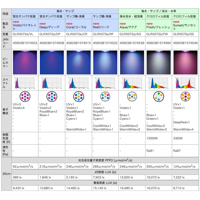 ܥ륯ѥ åǥ RX072e Хå  LED饤  ݥåȥ饤 GLRX072E/VL