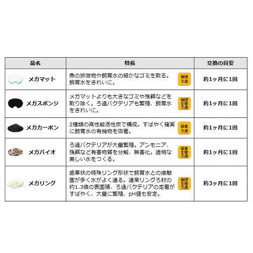 GEX ᥬݥ 9012 (1) GM-18166 ᥬѥ9012 򴹤