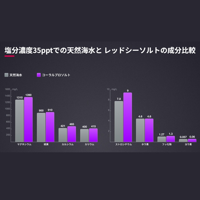 �ڿ��̸��ꡪ�� ��åɥ��� �������ץ������ 22kg ���Х��� �꡼�ե��ʥ����ץ饹 100ml �դ� �͹����� �������ꥦ��