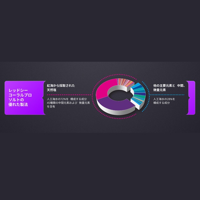 �ڿ��̸��ꡪ�� ��åɥ��� �������ץ������ 22kg ���Х��� �꡼�ե��ʥ����ץ饹 100ml �դ� �͹����� �������ꥦ��