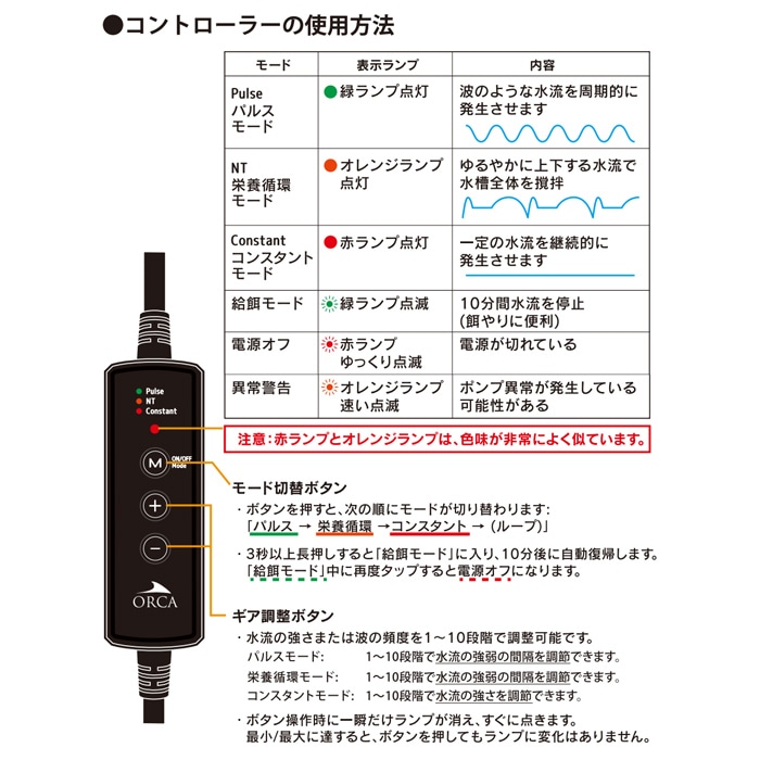 ڿʡORCA ߥ˥åȥȥ꡼ 1000 ήݥ Ķ DCݥ   ø  Minute Stream ZM4MS1