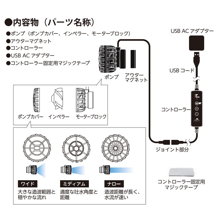 ڿʡORCA ߥ˥åȥȥ꡼ 1000 ήݥ Ķ DCݥ   ø  Minute Stream ZM4MS1